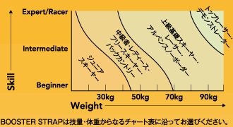 BOOSTER STRAP EXPERT