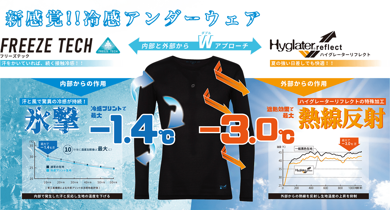 涼しい 夏用アンダーシャツ特集 有 入間モンタナスポーツ 公式サイト 埼玉の野球用品 スキー用品専門店 グローブ修理 紐交換 スパイク修理 オーダーグローブ スキー板 スノーボードチューンナップ ワックス 受付中 涼しい 夏用アンダーシャツ特集 有 入間モンタナスポーツ 公式サイト 埼玉の野球用品 スキー用品専門店 グローブ修理 紐交換 スパイク修理 オーダーグローブ スキー板 スノーボードチューンナップ ワックス 受付中