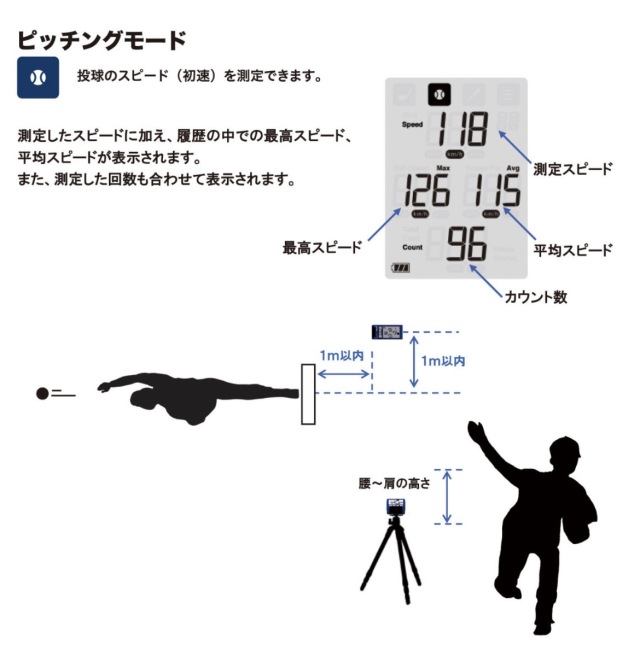 送料無料】SSK マルチスピードテスター4 球速・スイング